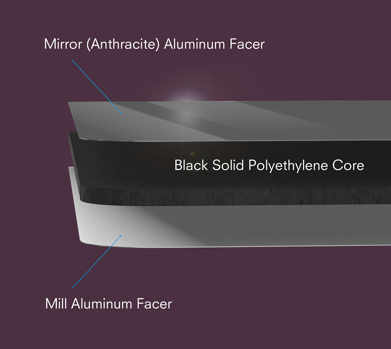 Dibond_mirrorA-mill_labels-web.png