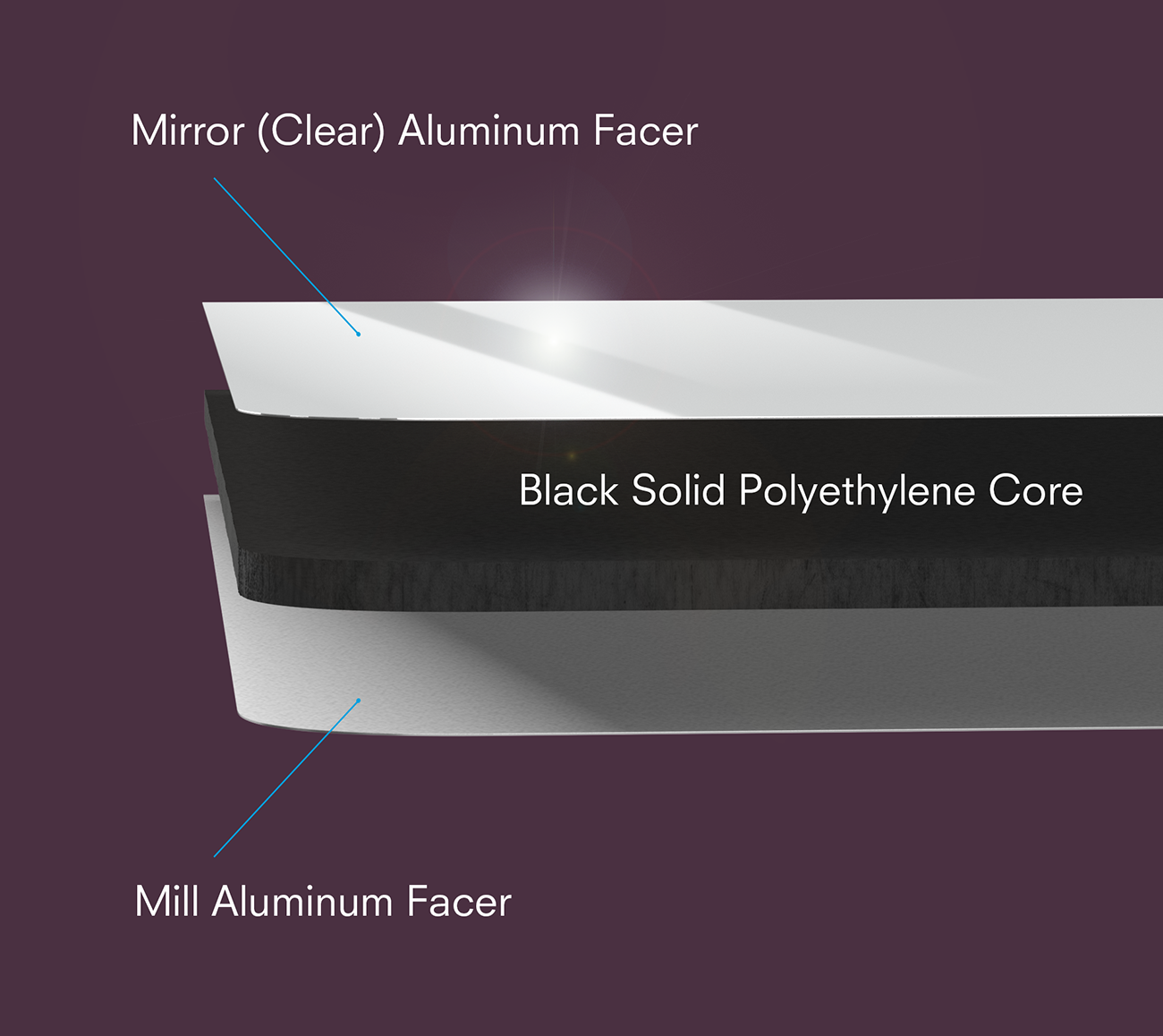 Dibond_mirrorC-mill_labels-web.png